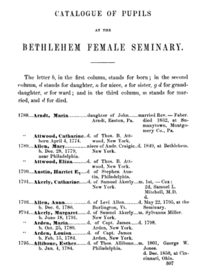 Screenshot_2020-06-19 A History of the Rise, Progress, and Present Condition of the Bethlehem Female Seminary